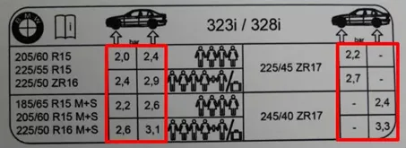 Zdjęcie Jakie ciśnienie w oponach hulajnogi? Poradnik bezpiecznej jazdy