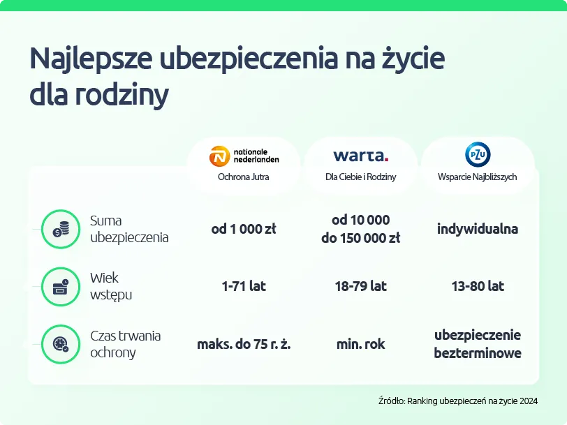 Zdjęcie Dwa ubezpieczenia na życie - czy warto i jakie dają korzyści?