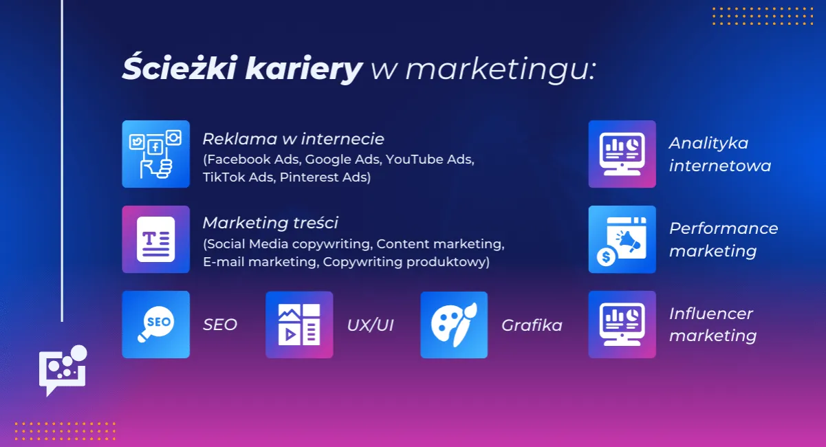 Zdjęcie Jak zacząć pracę w marketingu i uniknąć najczęstszych błędów