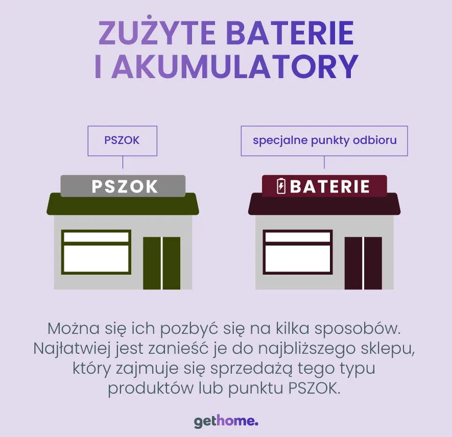 Zdjęcie Gdzie wyrzucić baterie? Oto miejsca, które uratują środowisko