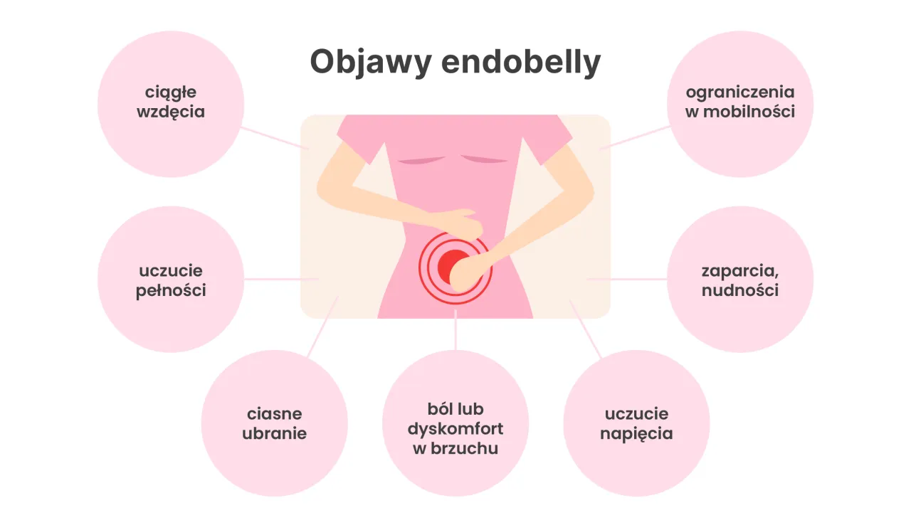Zdjęcie Endometrioza brzuch jak balon – przyczyny wzdęć i skuteczne metody łagodzenia