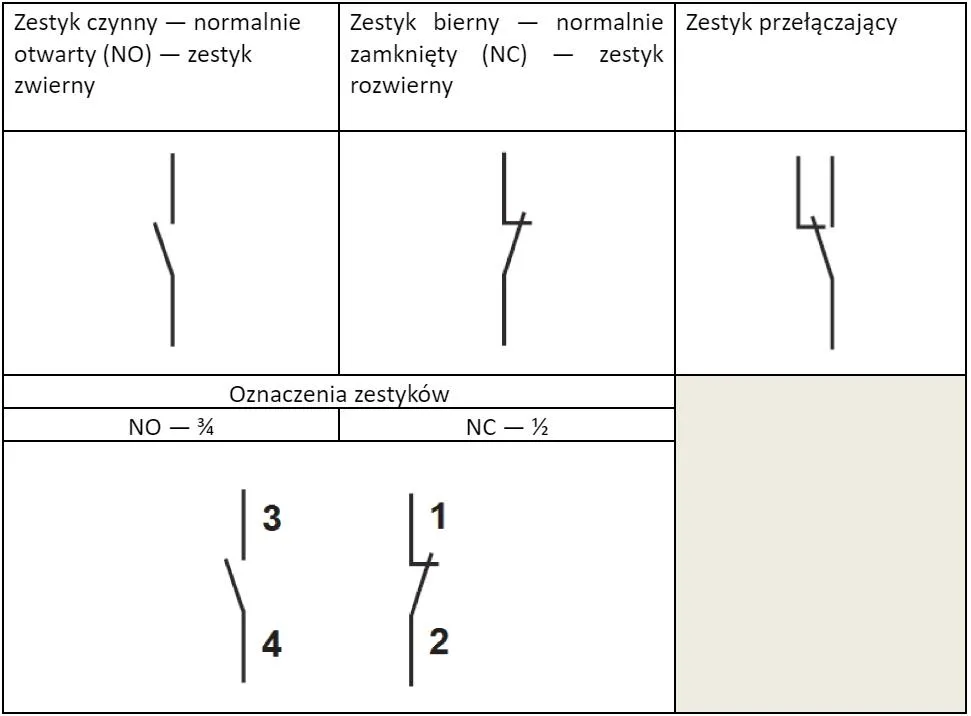 Zdjęcie Co oznacza COM w elektryce? Kluczowe funkcje i zastosowania w obwodach