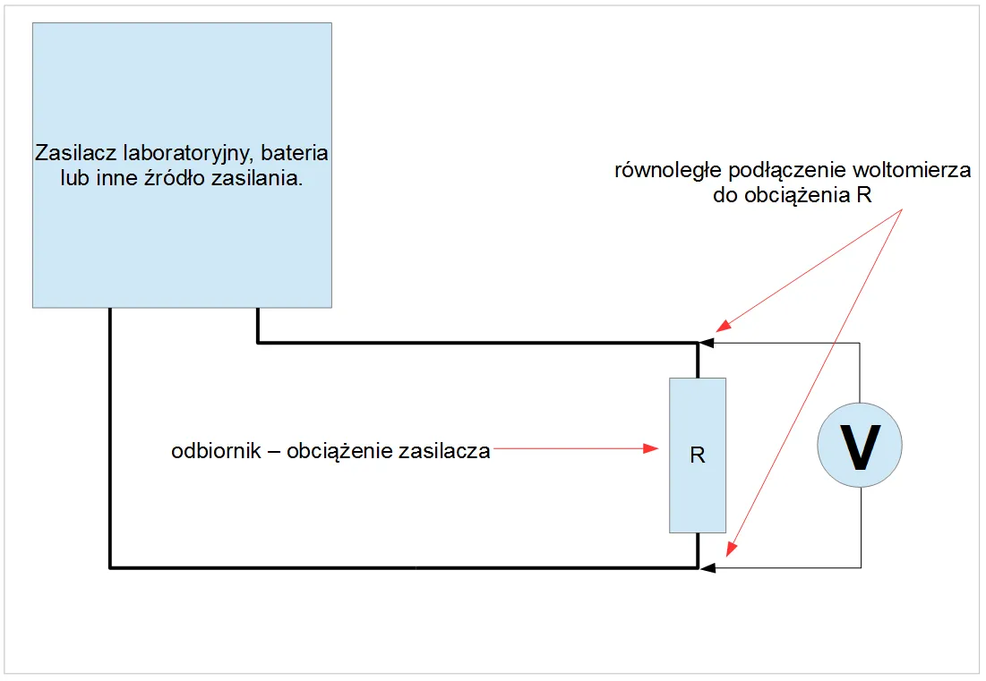 Zdjęcie Co mierzy woltomierz? Zrozumienie napięcia w obwodach elektrycznych