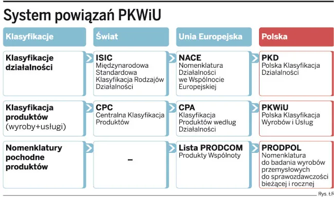 Zdjęcie Usługi BHP jakie PKD - Jak uniknąć błędów w klasyfikacji działalności