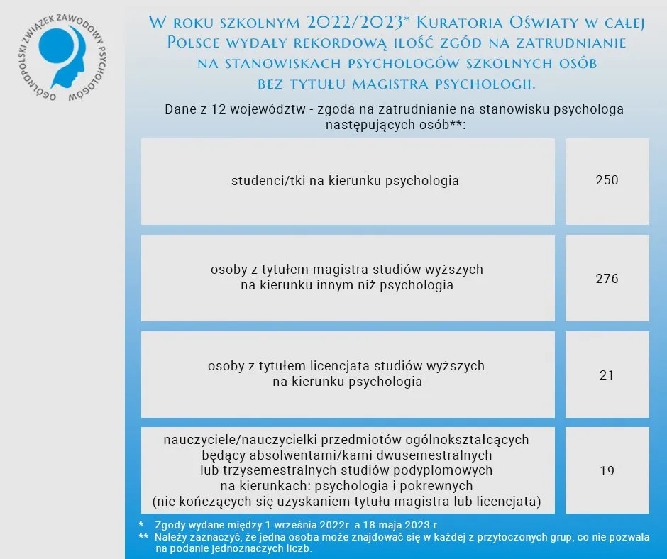Zdjęcie Kwalifikacje psychologa szkolnego - co musisz spełnić by dostać pracę