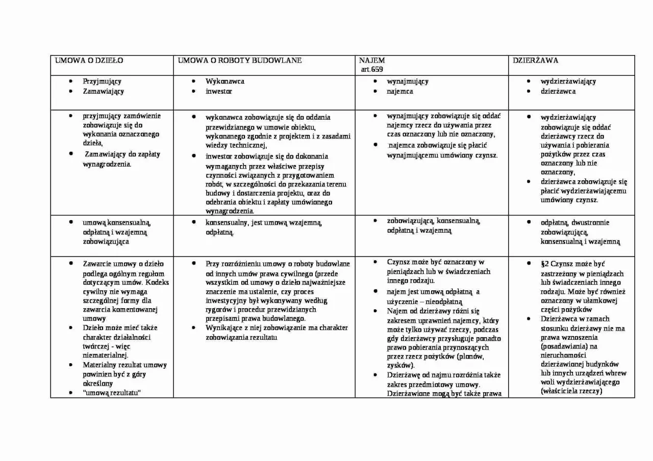 najem dzierżawa r&oacute;żnice przykłady