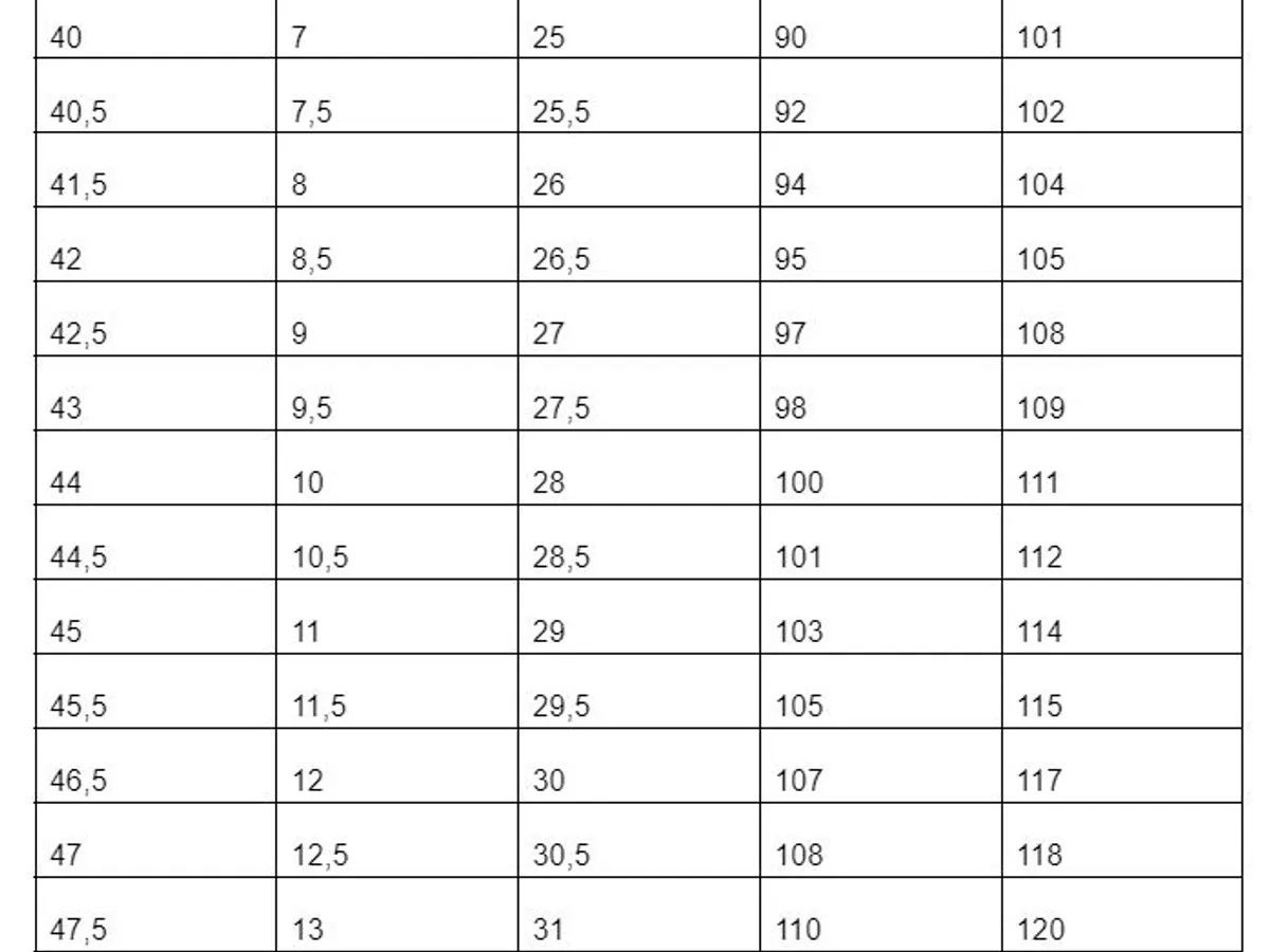 Jak prawidłowo zmierzyć stopę do but&oacute;w New Balance