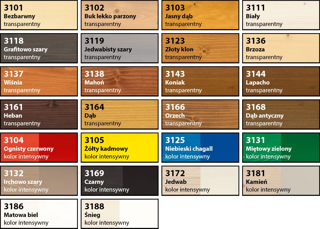 r&oacute;żne odcienie złotego wosku do mebli, pr&oacute;bki kolor&oacute;w