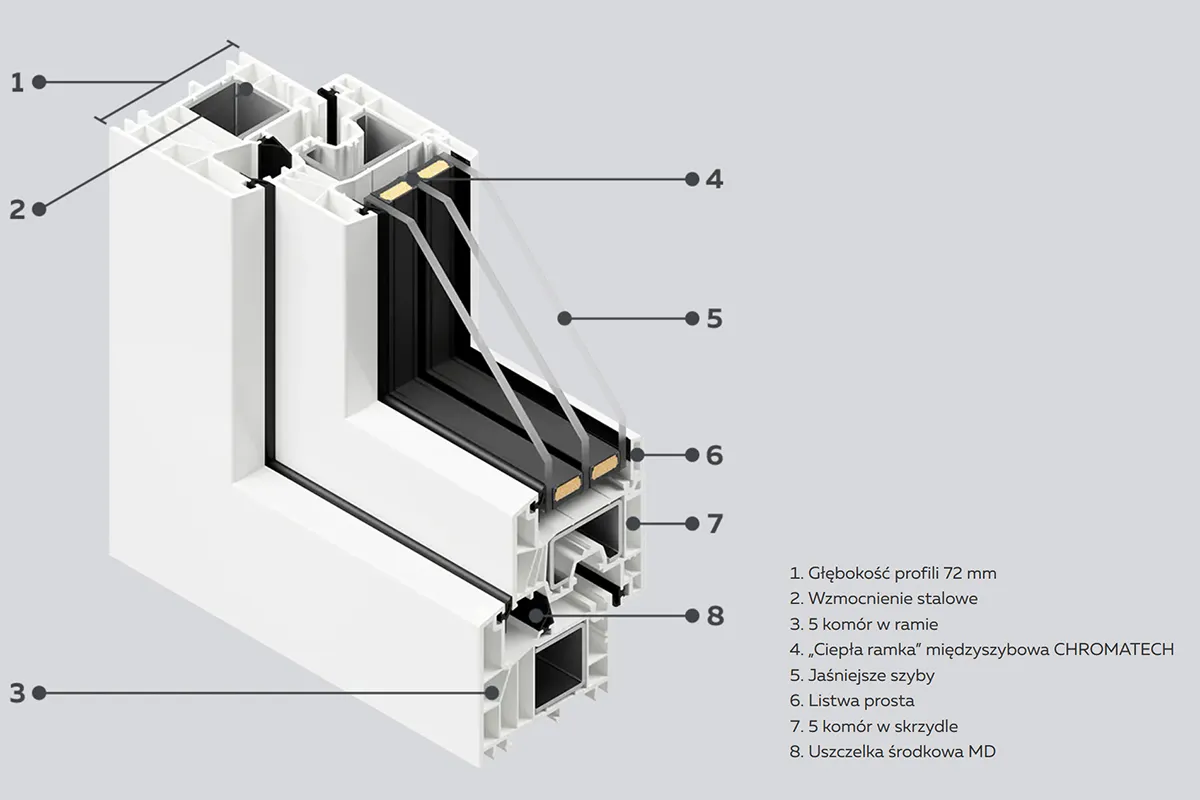 okno dźwiękoszczelne przekr&oacute;j