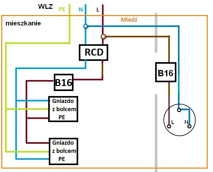 schemat podłączenia WLZ do skrzynki elektrycznej i domu