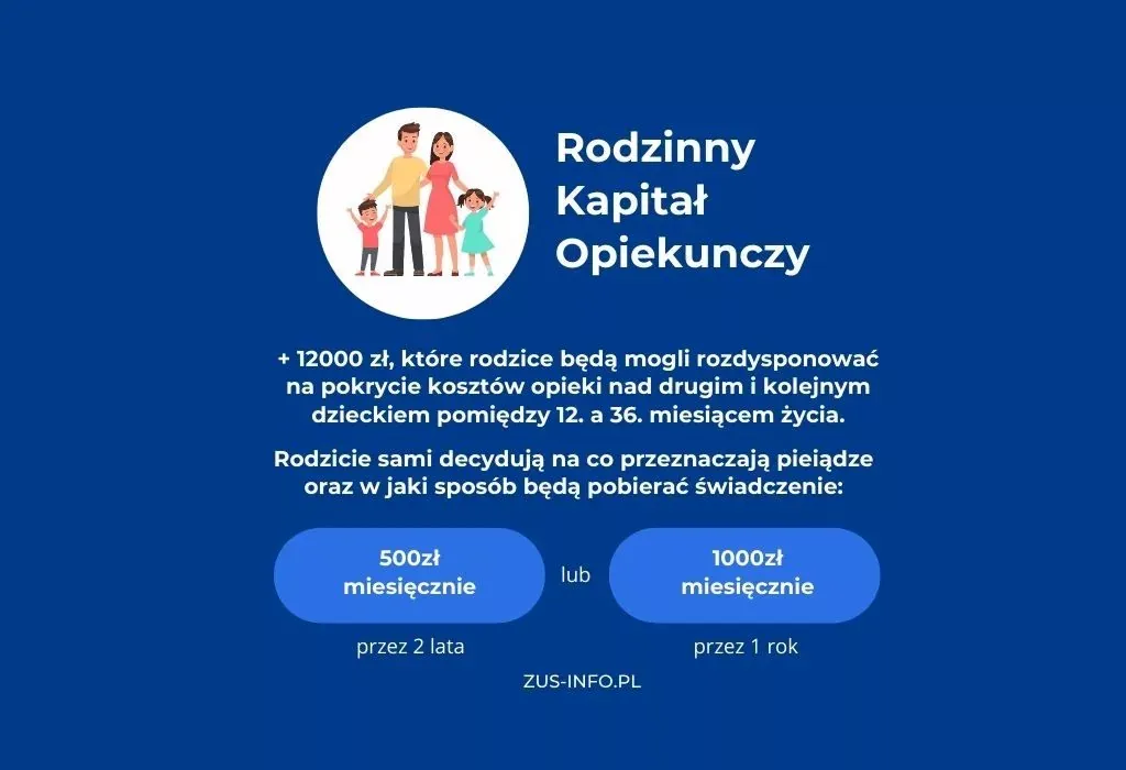 Rodzinny Kapitał Opiekuńczy infografika