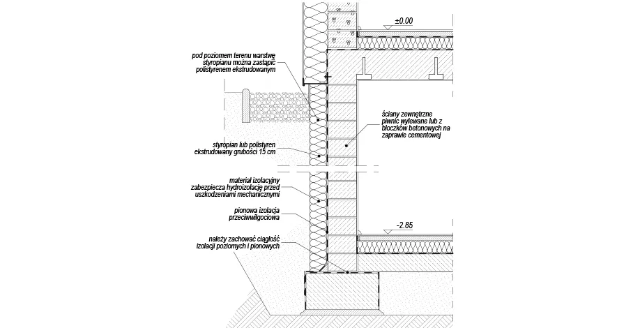 przekr&oacute;j budynku piwnica suterena kondygnacja