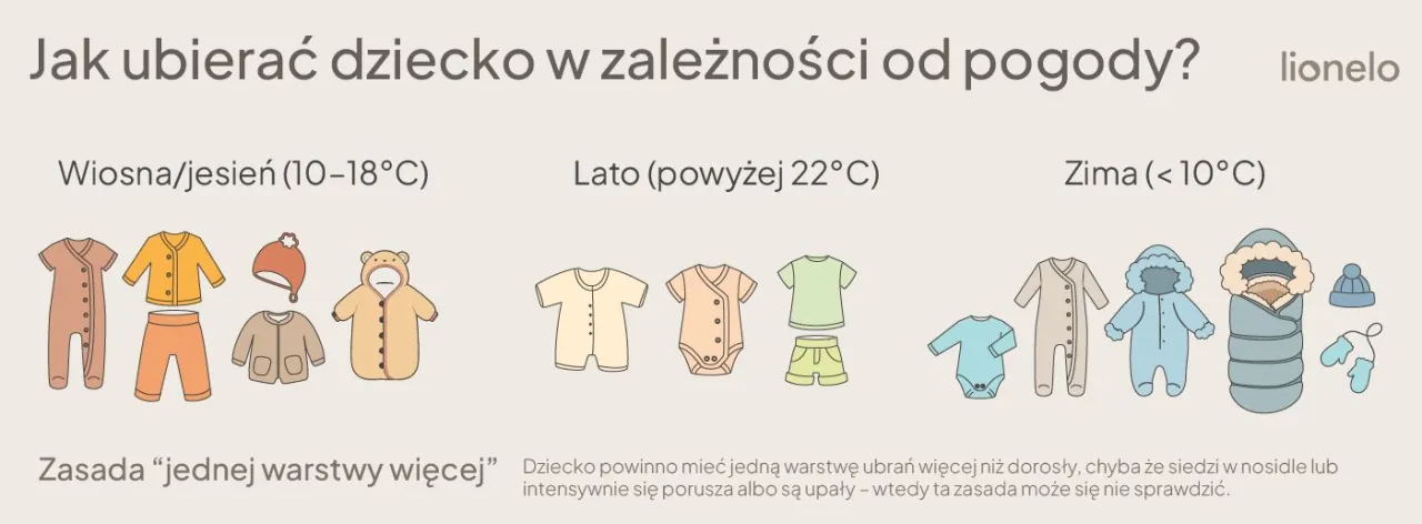 niemowlę ubrane na spacer w zależności od pogody