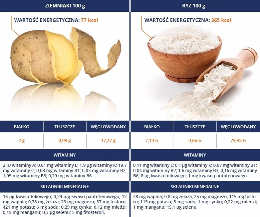 porównanie kaloryczności ryżu ziemniaków makaronu kaszy