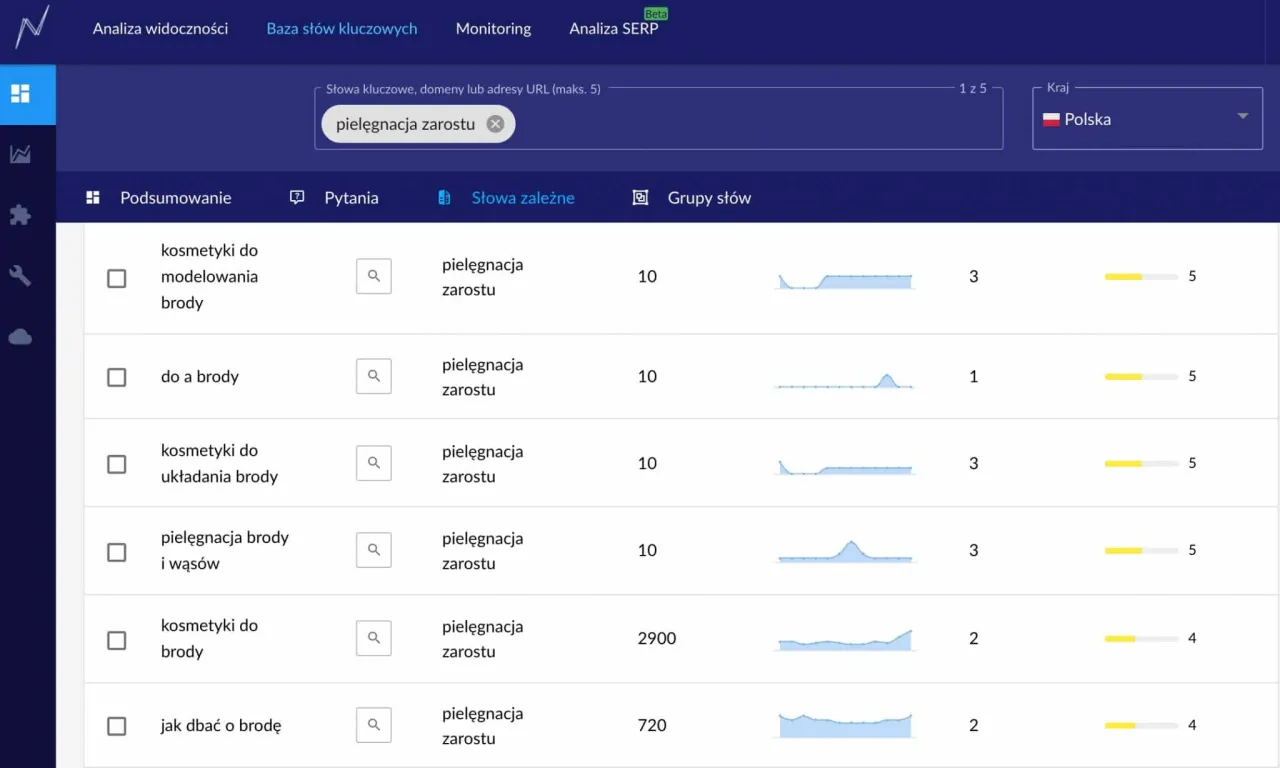 Wyniki wyszukiwania dla frazy 