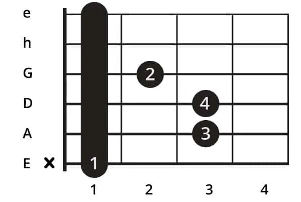 F-Dur vereinfachte Akkorde Griffbilder
