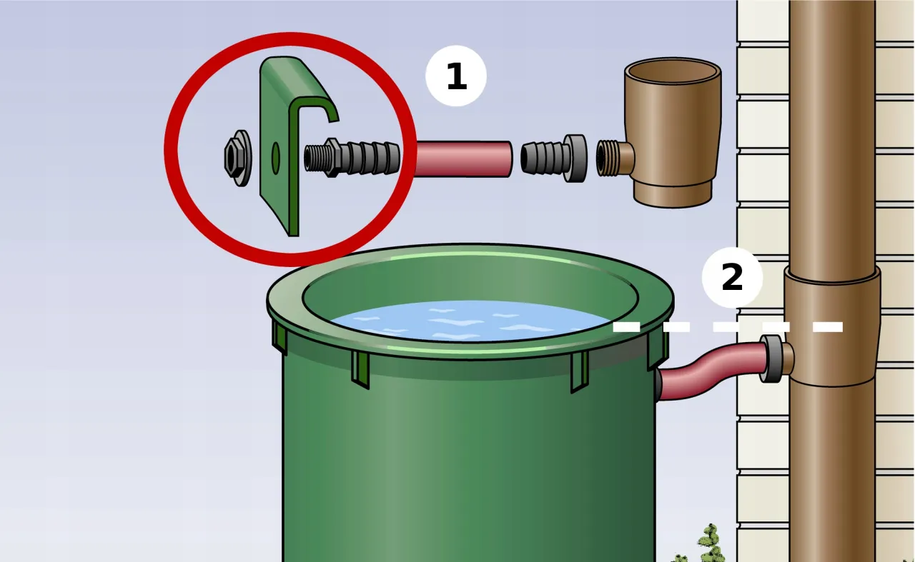 Komponenty do podłączenia zbiornika na deszczówkę
