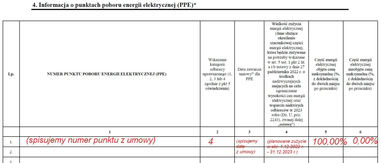 Różne grupy odbiorców uprawnionych do niższych cen energii
