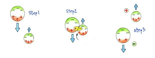 separacja ładunk&oacute;w w chmurze burzowej schemat