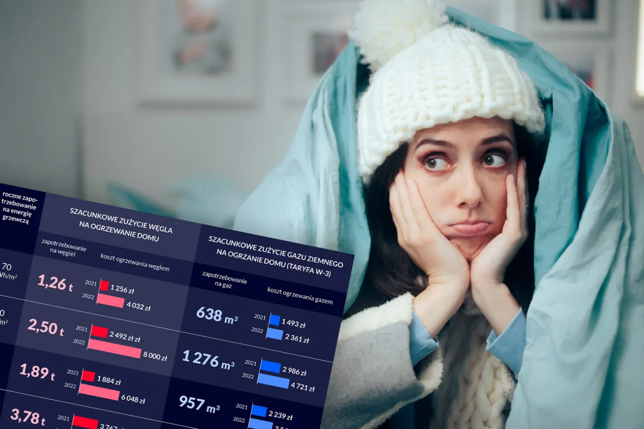 rozliczenie ogrzewania blok kalendarz terminy