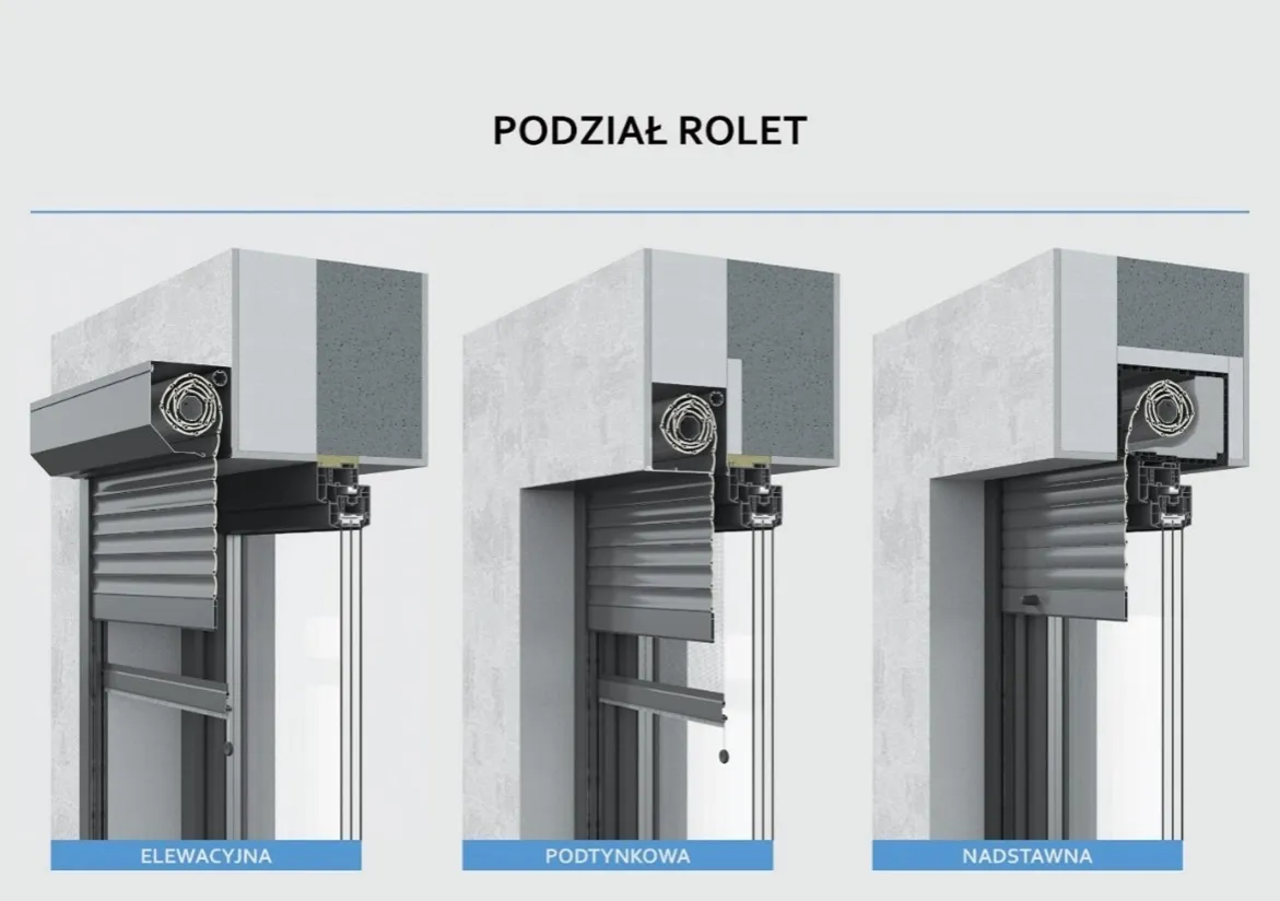 Rodzaje montażu rolet zewnętrznych schemat