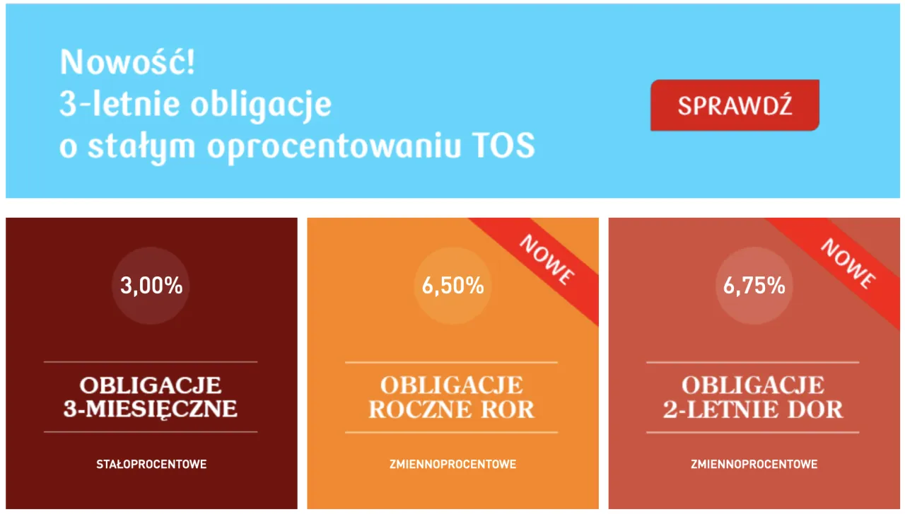 Strona obligacjeskarbowe.pl zakup obligacji