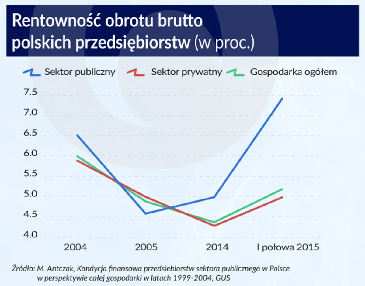 sp&oacute;łka publiczna vs prywatna infografika