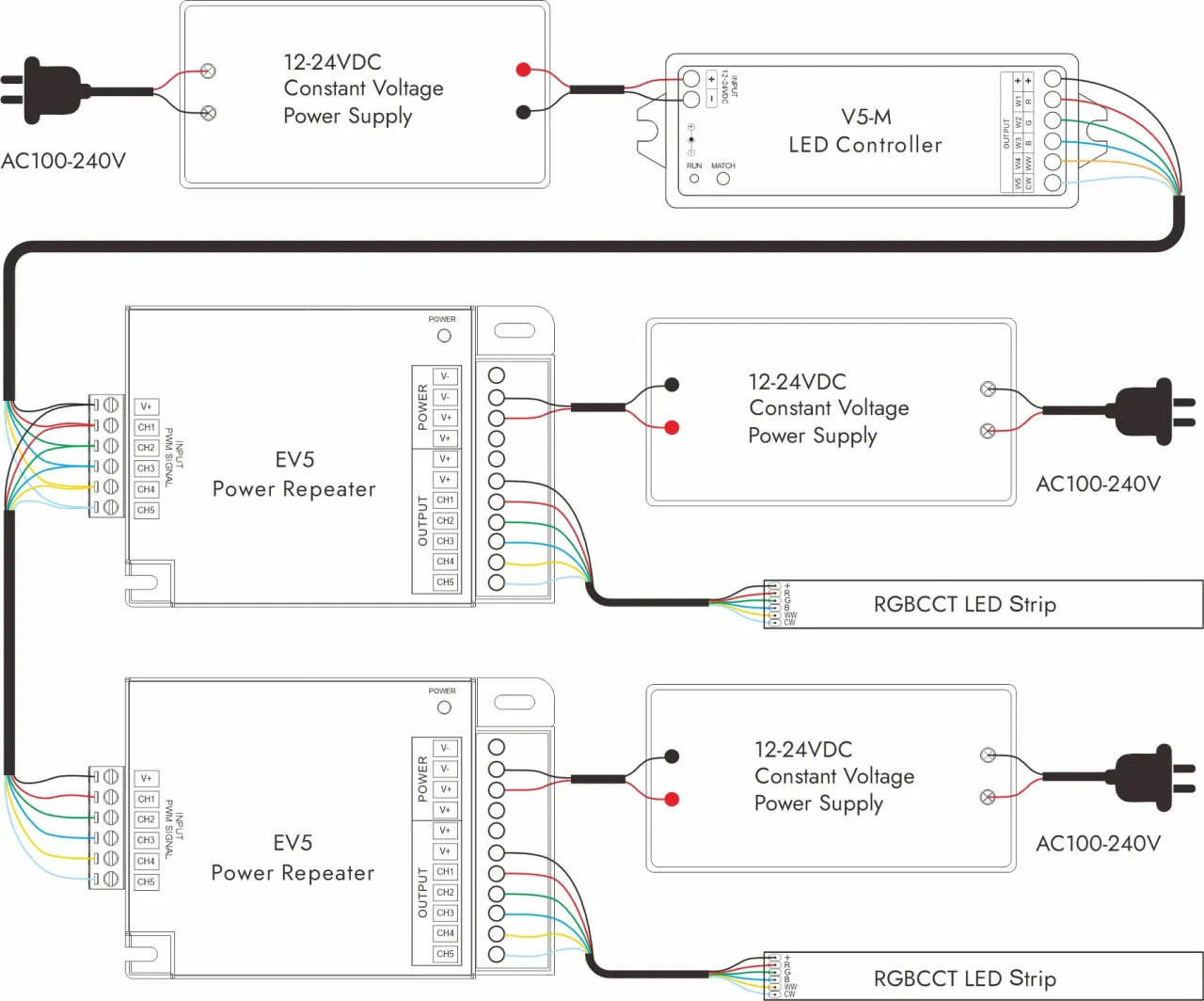 instalacja taśmy LED 12V vs 24V schemat