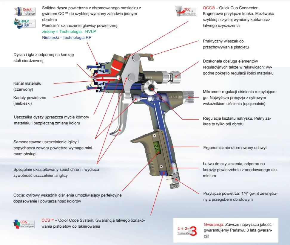 prawidłowy wz&oacute;r natrysku pistoletu lakierniczego