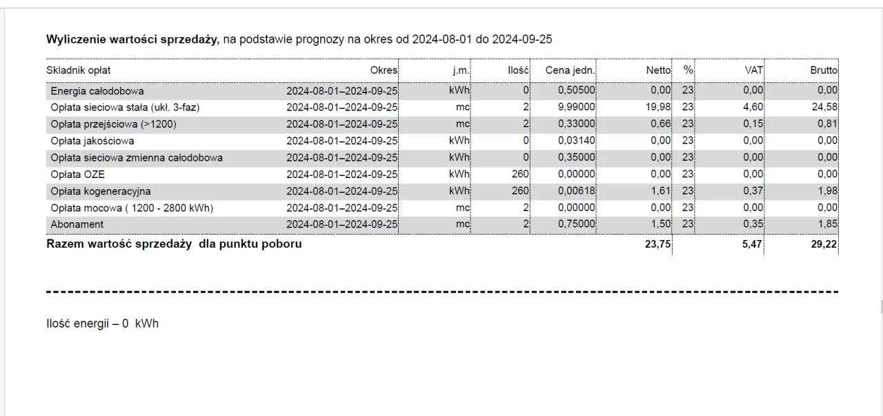 PGE rozliczenie miesięczne vs prognozowane