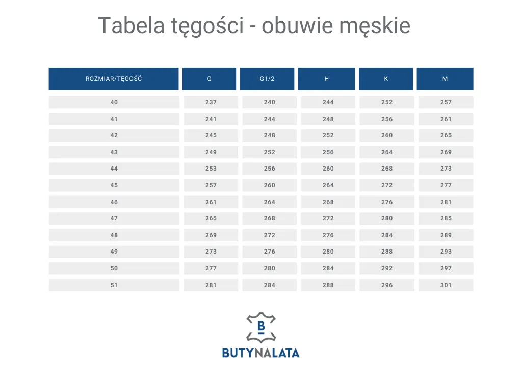 Tabela tęgości stopy obuwie