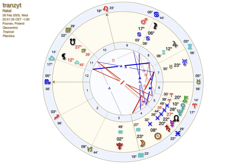 Mapa nieba tranzyty planet astrologia