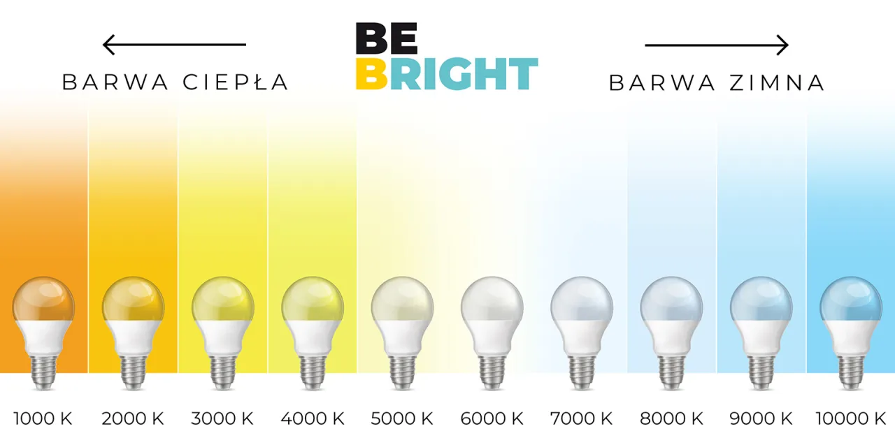 zużycie energii żar&oacute;wki LED por&oacute;wnanie