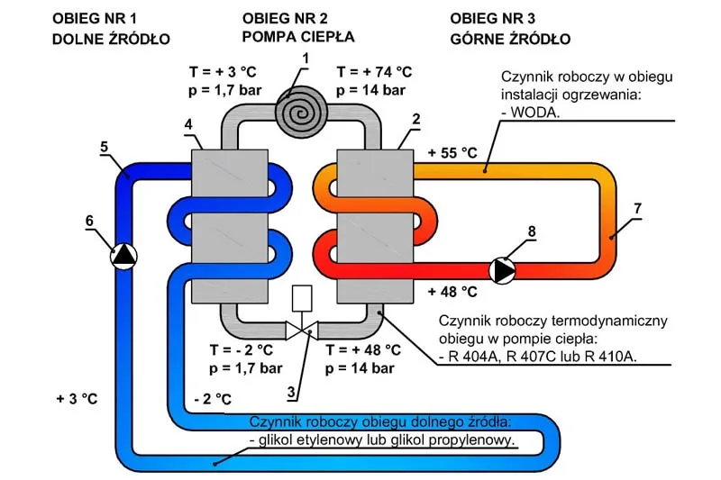 schemat działania pompy ciepła jak działa