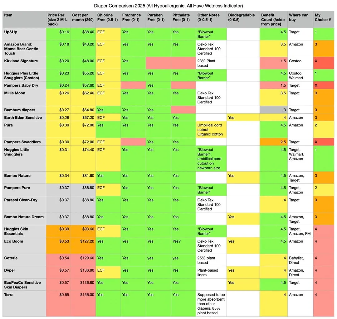 różne systemy pieluch wielorazowych dla noworodka porównanie