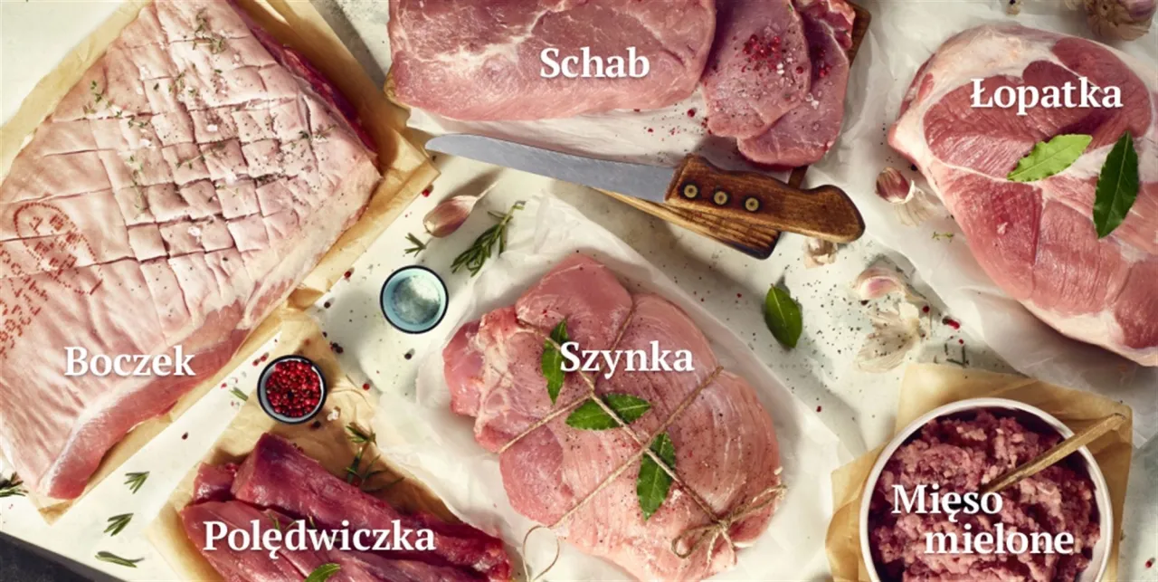 tabela por&oacute;wnująca łopatkę i szynkę wieprzową do gulaszu