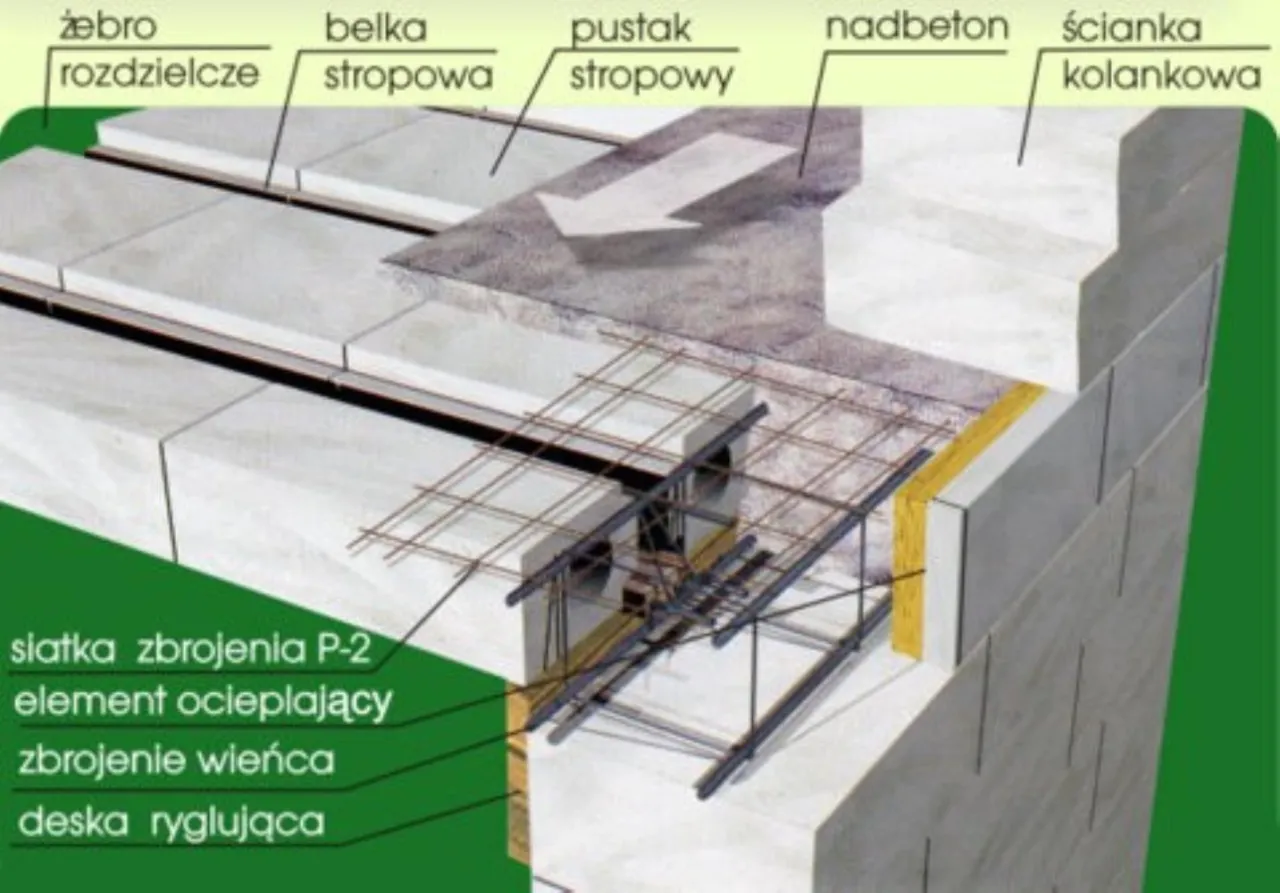 strop teriva betonowanie C20/25