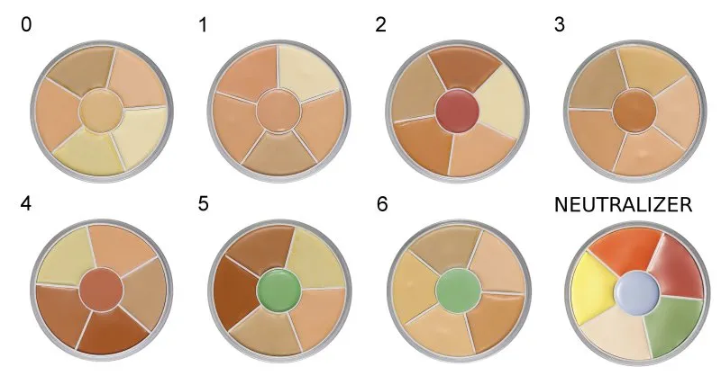 koło kolorów korektory kamuflujące