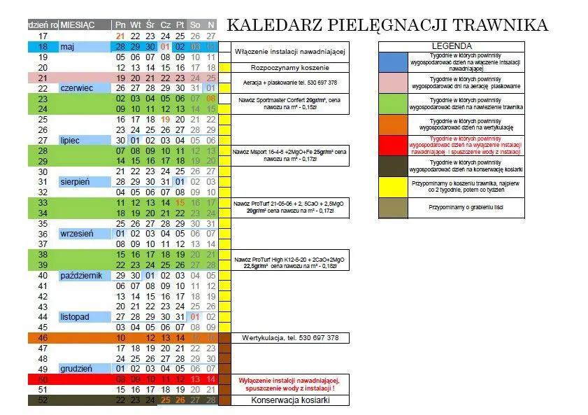 kalendarz nawożenia trawnika wiosną