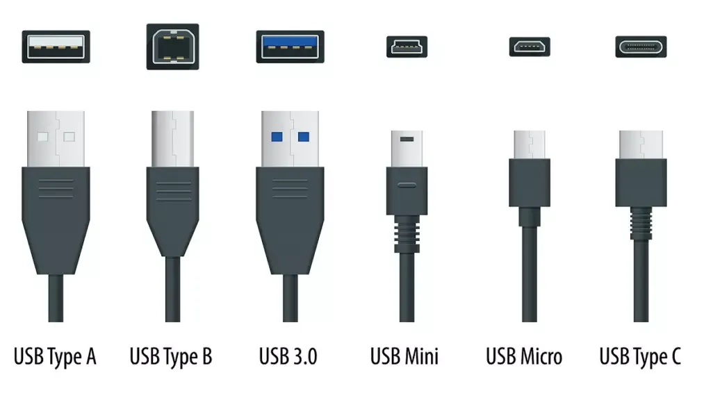 różne typy kabli usb do aparatu
