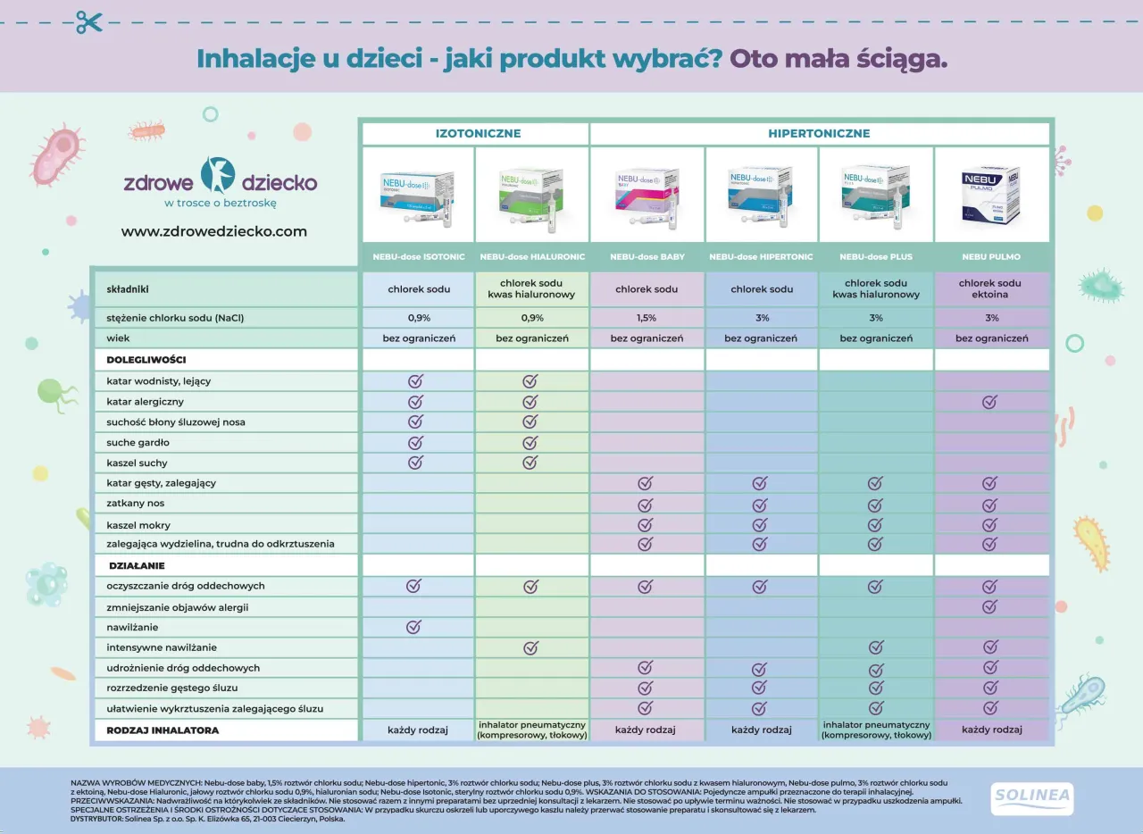 Substancje do inhalacji na katar