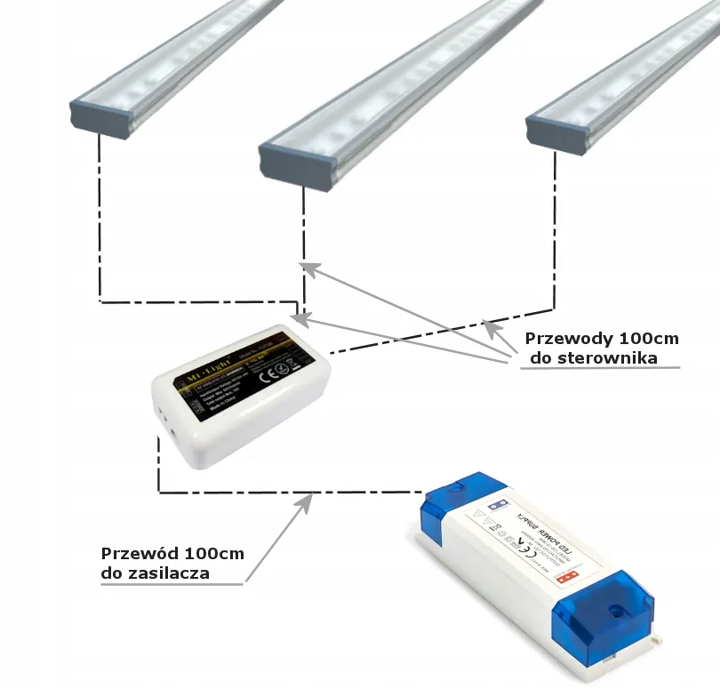 komponenty do podświetlenia lameli LED