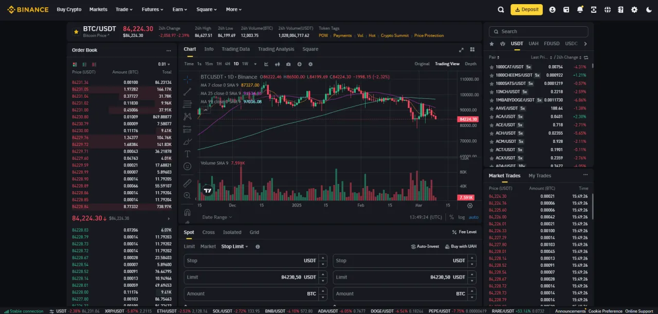 Ekran Binance pokazuje wykres BTC/USDT i opcje handlu. Dowiedz się, jak handlować na Binance, analizując dane rynkowe i zlecenia.