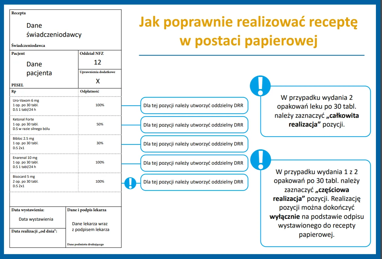 e-recepta zasady wystawiania i realizacji