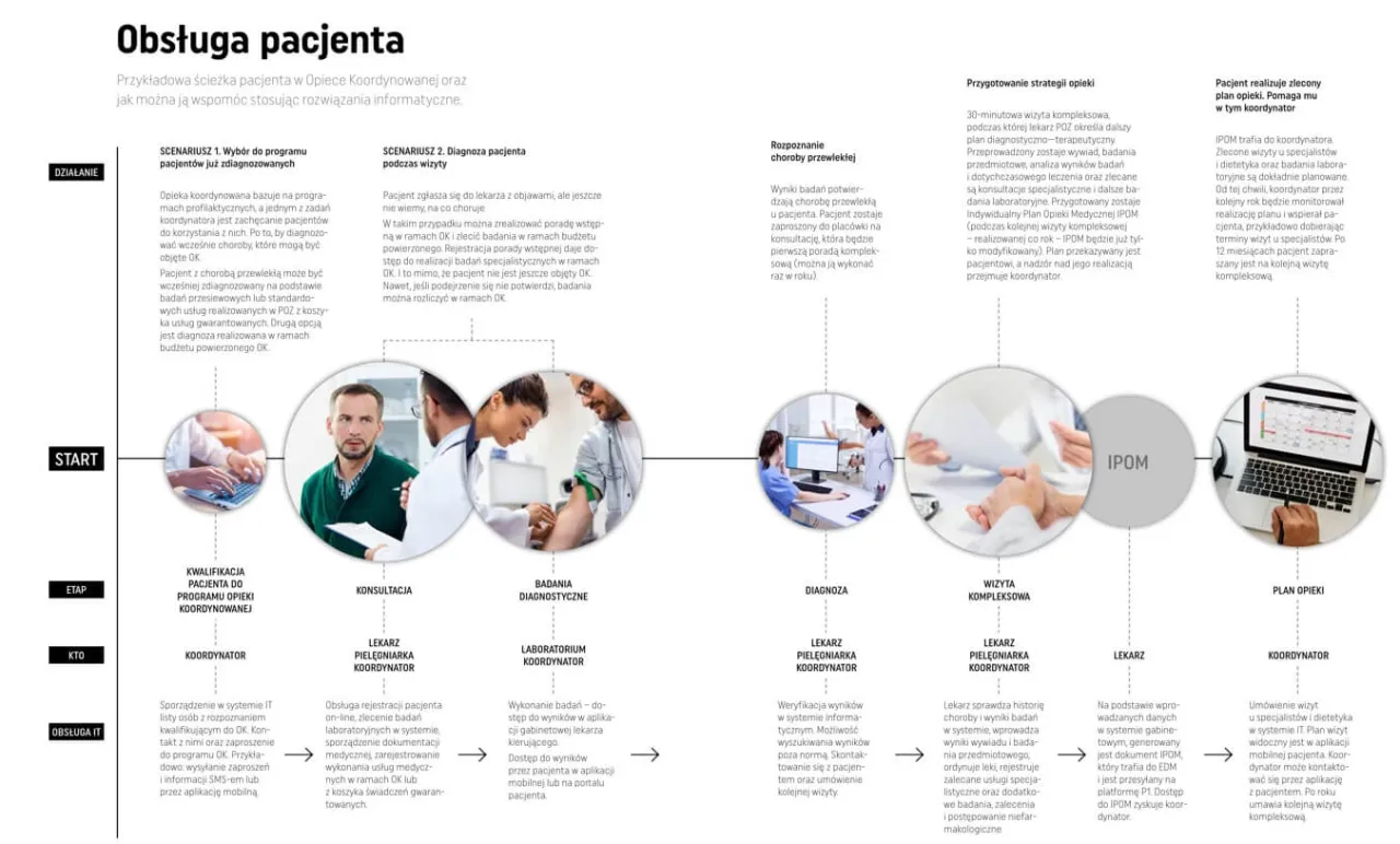Ścieżka kariery chirurga infografika