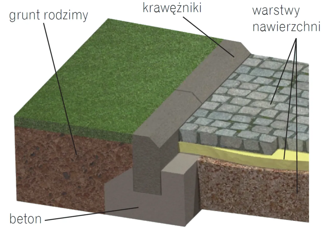 Nowoczesny podjazd z kostki brukowej przed domem