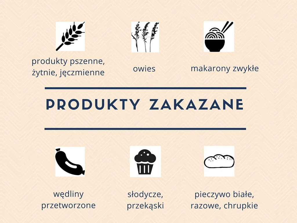 Produkty z ukrytym glutenem infografika