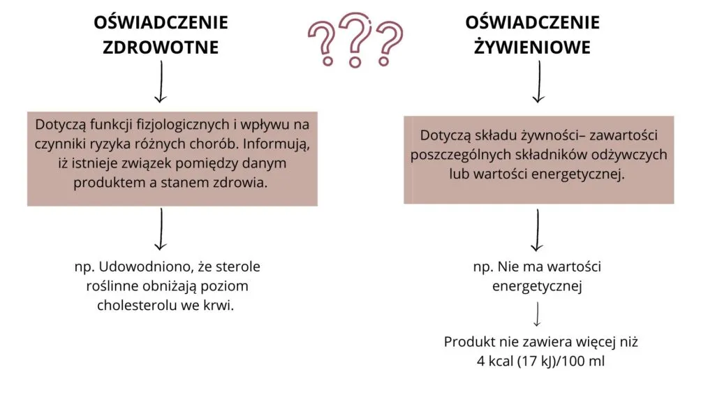 różne rodzaje oświadczeń przykłady