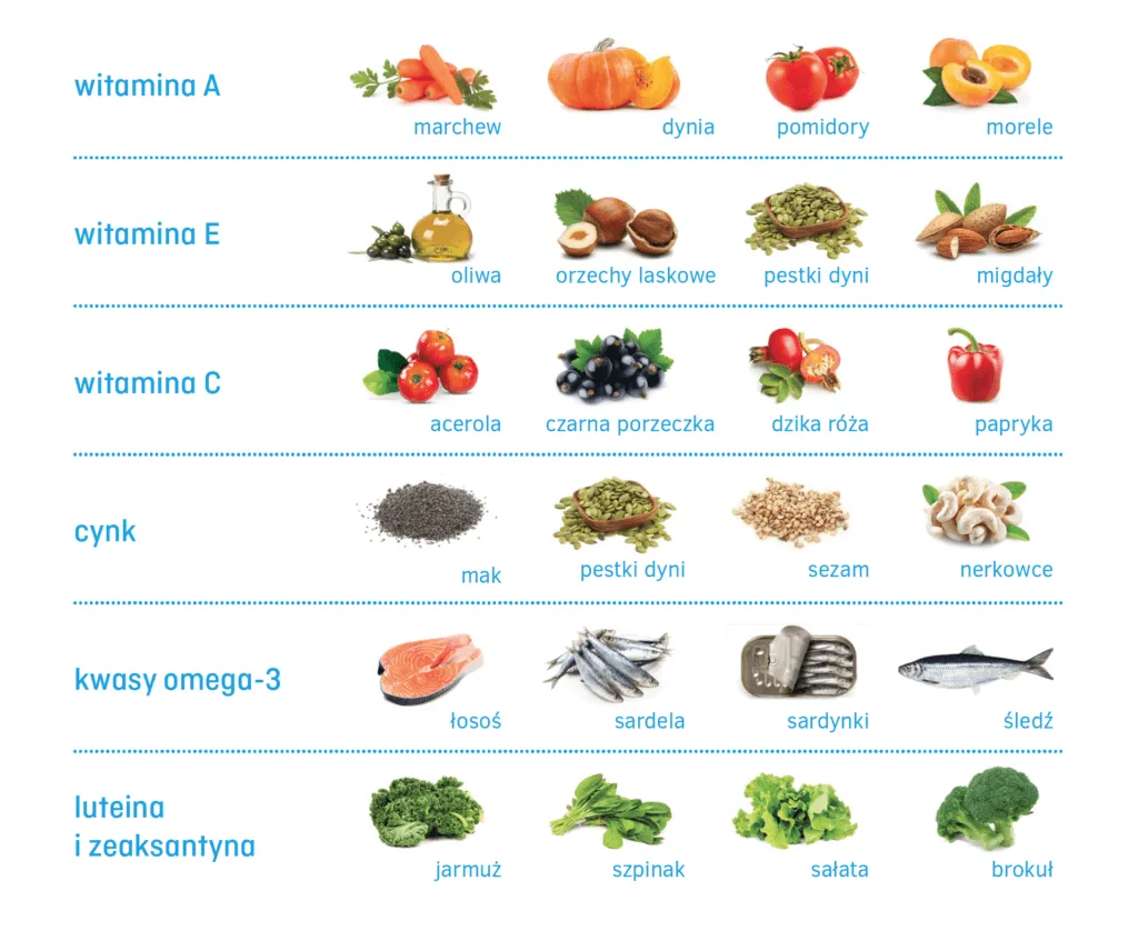 Zdrowa dieta dla oczu