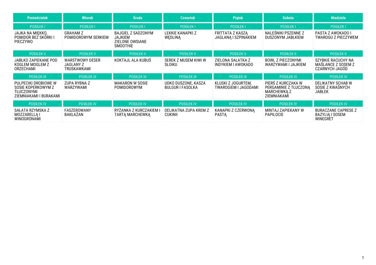 Przykładowy jadłospis lekkostrawny